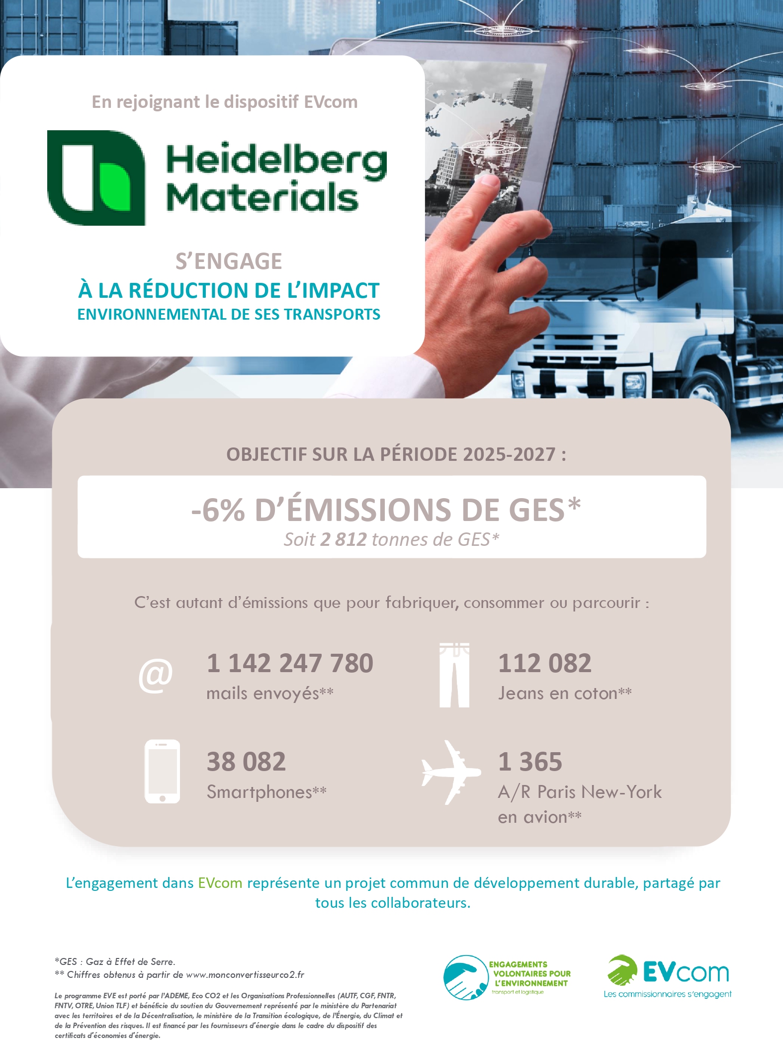 Illustration promotionnelle de Heidelberg Materials présentant un engagement environnemental. En haut, une photo d’usine avec un bras robotique. Le logo de l’entreprise est à gauche suivi du texte : "S’engage à la réduction de l’impact environnemental de ses transports". Au centre, un encadré beige indique : "Objectif sur la période 2015-2017 : -6% d’émissions de GES”, soit 8 813 tonnes de CO²". En bas, des pictogrammes soulignent l’équivalence des réductions.